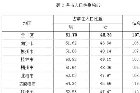 伍姓在广西有多少人口