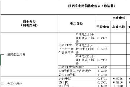 四川电价为什么这么高