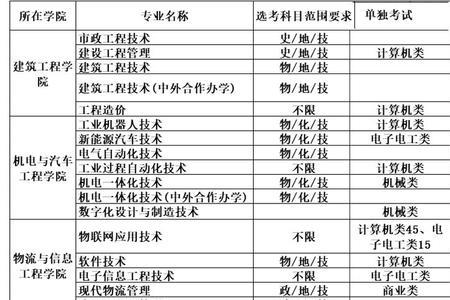 湖州信息技术学校有哪些专业