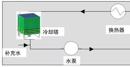 筏板基础冷却管循环水怎么施工