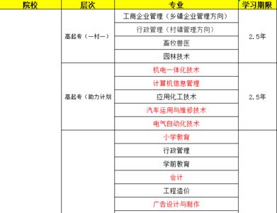 国家开放大学报名审批要多久