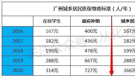 城镇医保在广州生孩子可以报吗