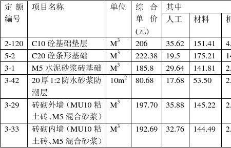 混凝土m5是什么标准