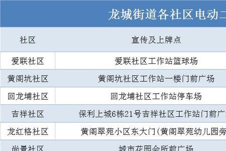 深圳电动车过户官网关了吗