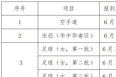 儿童游泳比赛标准时间表