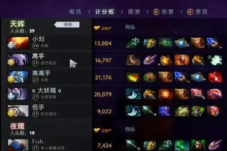 dota2猛犸最强出装