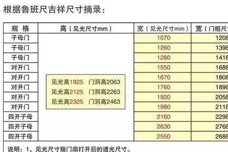 农村客厅门最佳尺寸