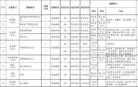 乡镇事业编制会计岗如何