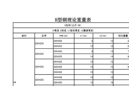 450h型钢理论重量