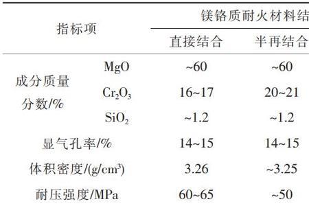 12cr1m0v材质成分