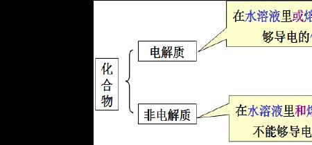 水系电解质是什么