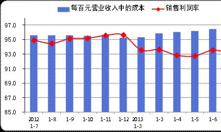 服务行业利润大概多少