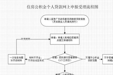 异地买房在北京哪里拉征信