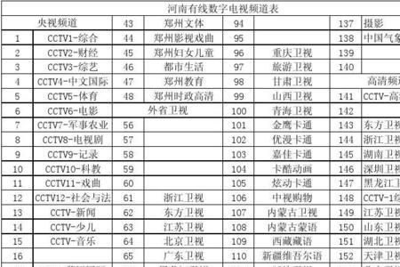 有线电视停了几年现在怎样缴费