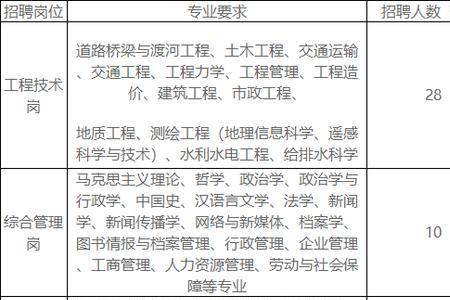 路桥专业研究生毕业后就业去向