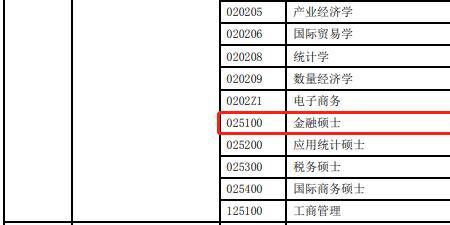 华东师大2022年博士学费多少