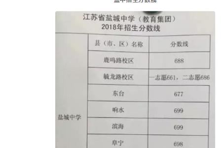 2022徐州中考录取线怎么查