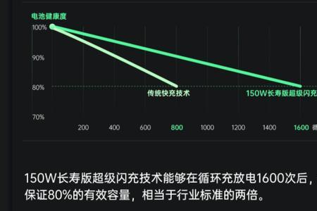 超级闪充4.0是什么意思