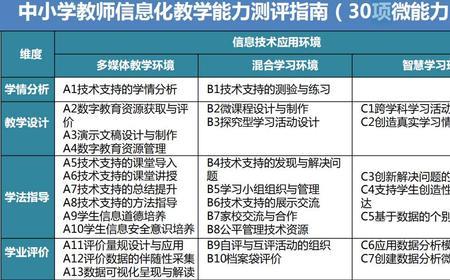 微能力点网络课程学习心得