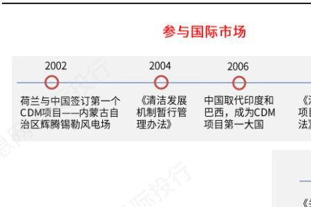 碳中和对养殖业的影响