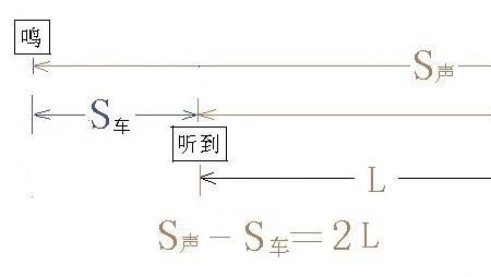 火车相对速度原理