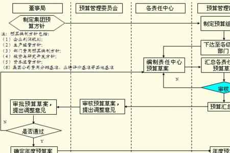 商票圈交易流程