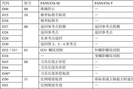 数控机床h代码用法