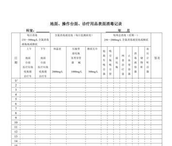 医院消毒纪录怎么写