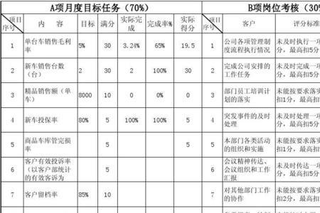 国企绩效考核c会怎样