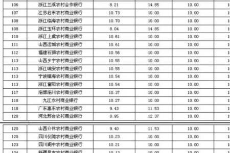 南京银行和紫金农商哪个利息好