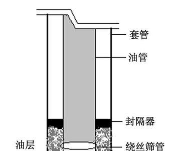 什么是油井的隔上采下