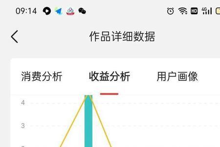 每天20万播放量一个月多少收益