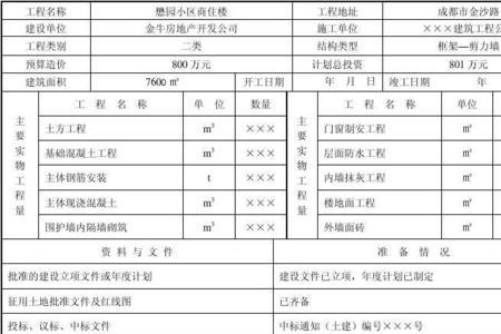 办建筑开工手续都什么费用