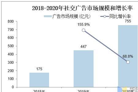 互联网为什么那么高的广告收入