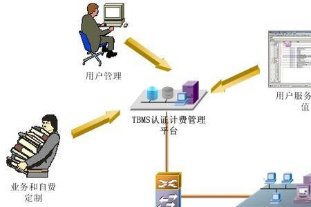 umtc是哪家公司