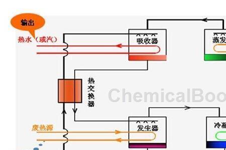 溴化锂冷机抽空装置目的