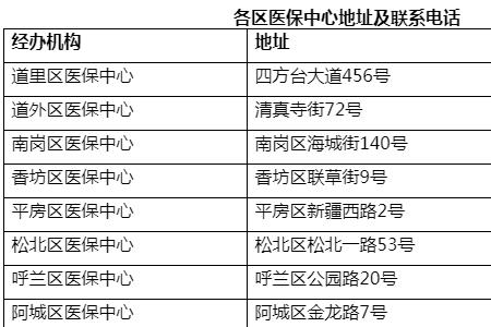 哈尔滨的医保怎么转到西安