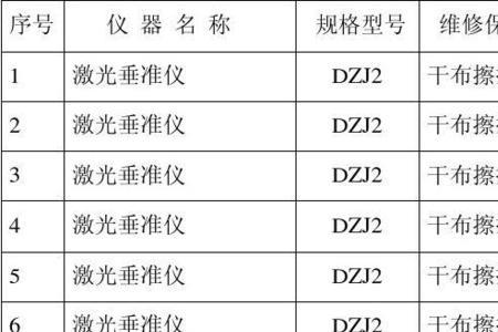 维修养护属于工程项目吗