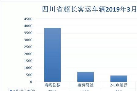 车辆未入网是怎么回事