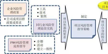 科学的风控策略体系的特征