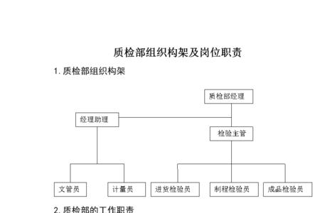 衣服质检找哪个部门