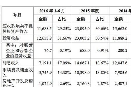 华统集团在业内的地位