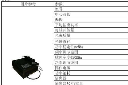 创鑫20x激光器峰值功率是多少