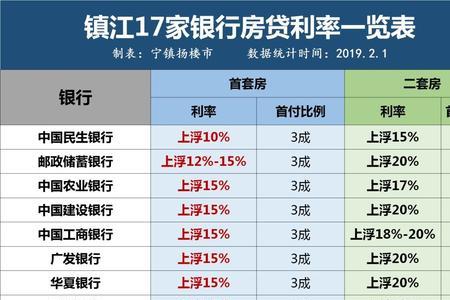 镇江各大银行上班时间