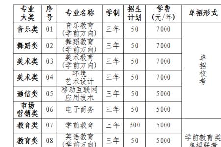 石家幼儿高等专科都有哪些专业