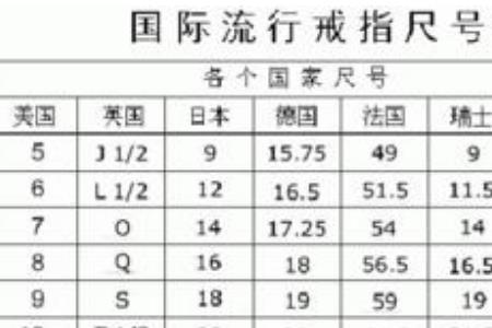 15厘米手指带多少窗口戒指