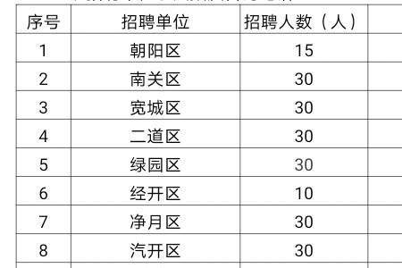 公卫性岗位多少年退休