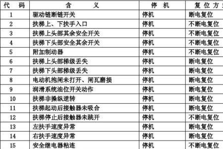 西子电梯故障报er 117怎么恢复