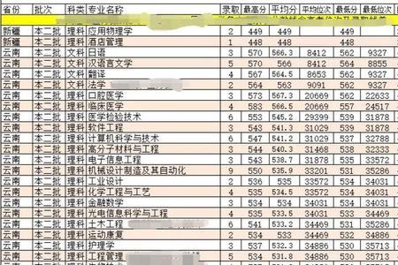 大连指标到校分数线是怎么定的