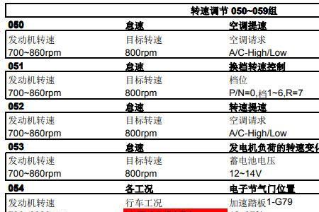 大众clima表示什么